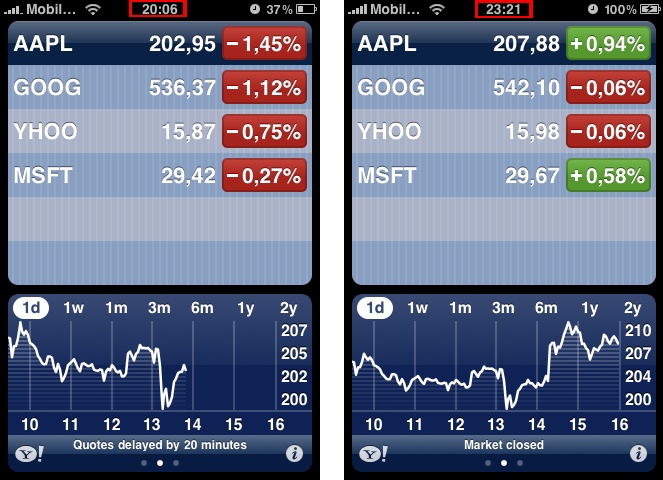 stocks apple 27jan2010